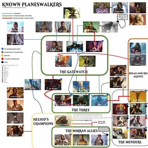 magic the gathering storyline.